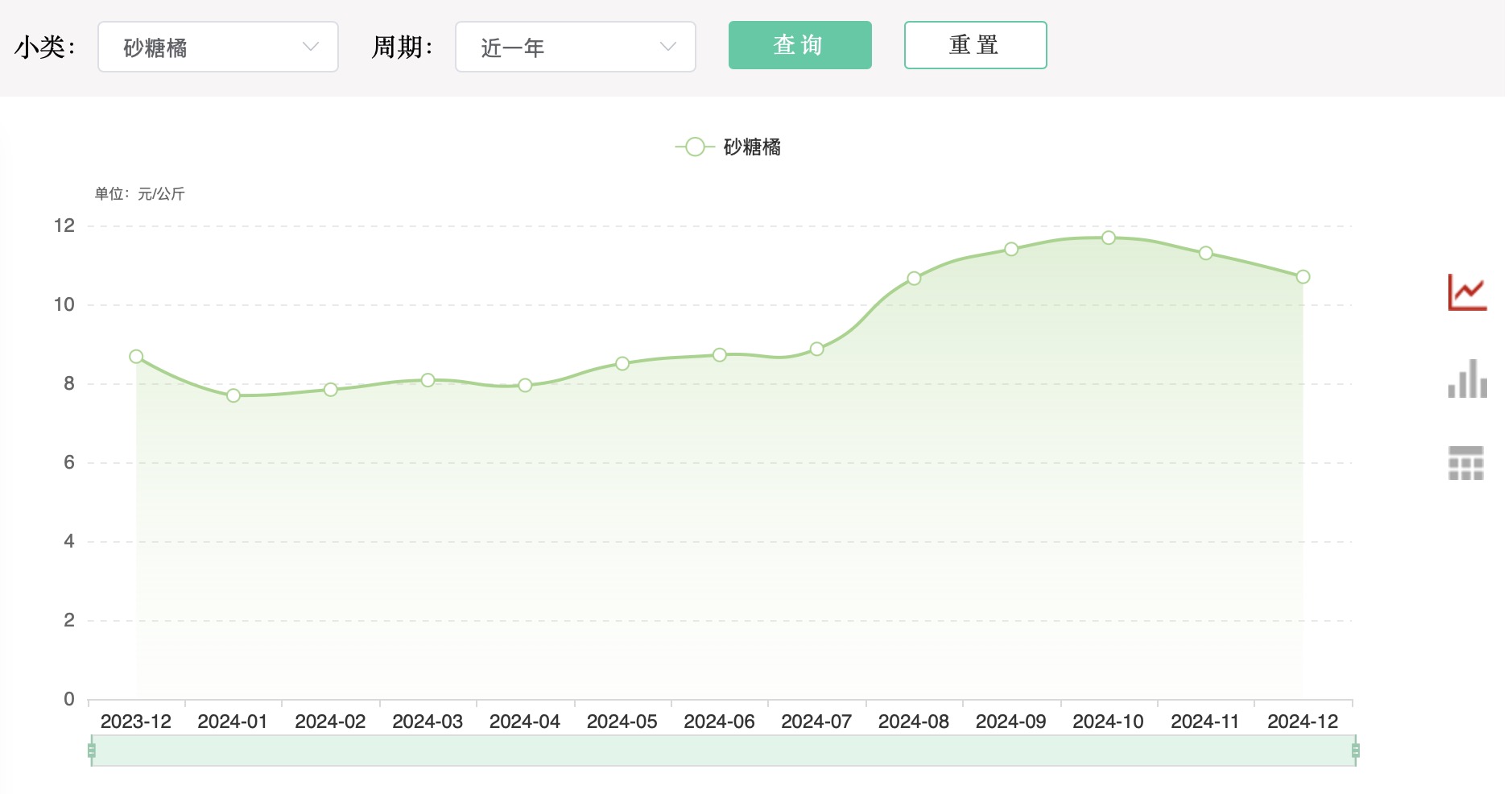 橘长是谁_橘赋百度百科_