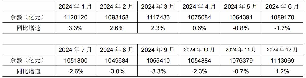 _人民币贷款增加意味着什么_央行币贷款人民国亿元增加多少