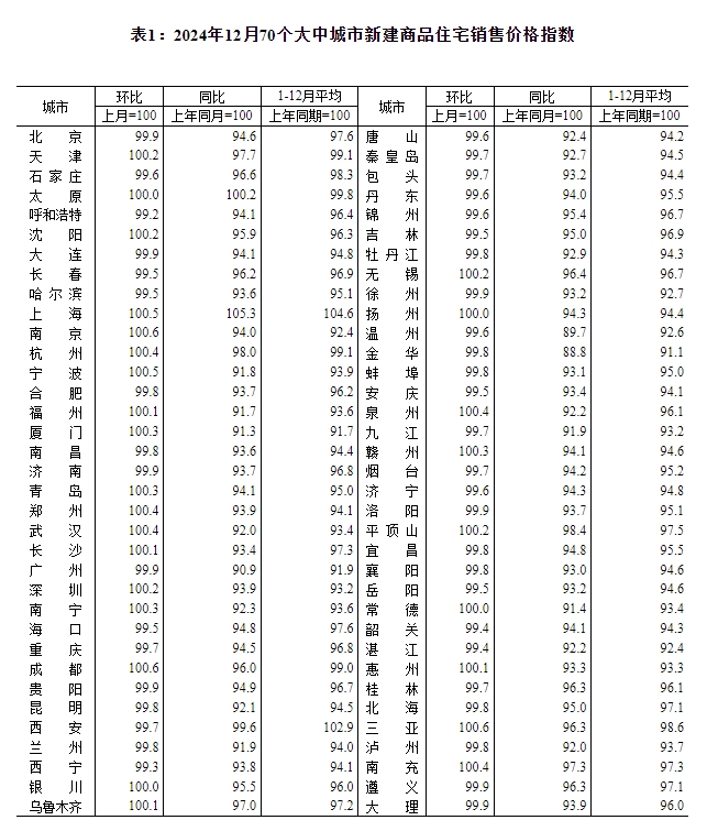 房价环比上涨和同比上涨_房价环比增长是什么意思_