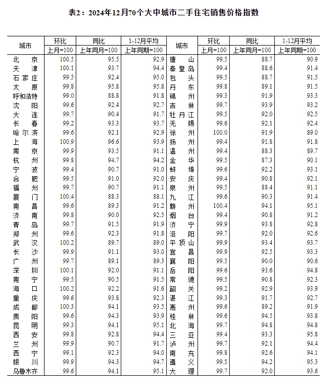 房价环比上涨和同比上涨__房价环比增长是什么意思